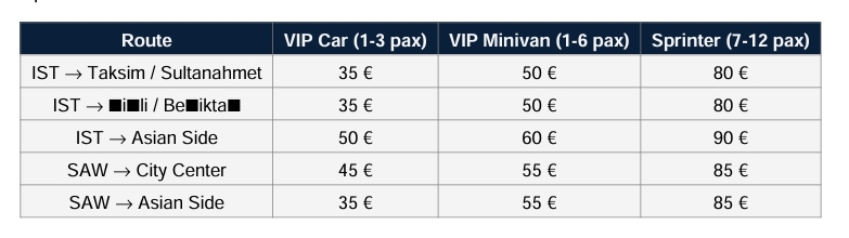 routes vehicle types